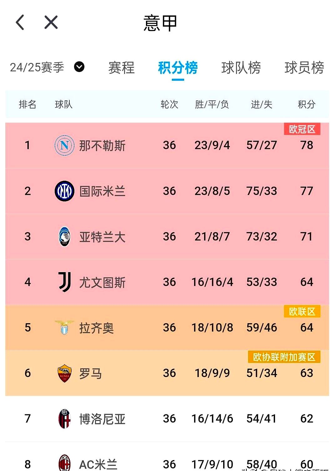 开云体育入口-尤文图斯主场逆转战胜对手，领跑意甲积分榜，战绩斐然