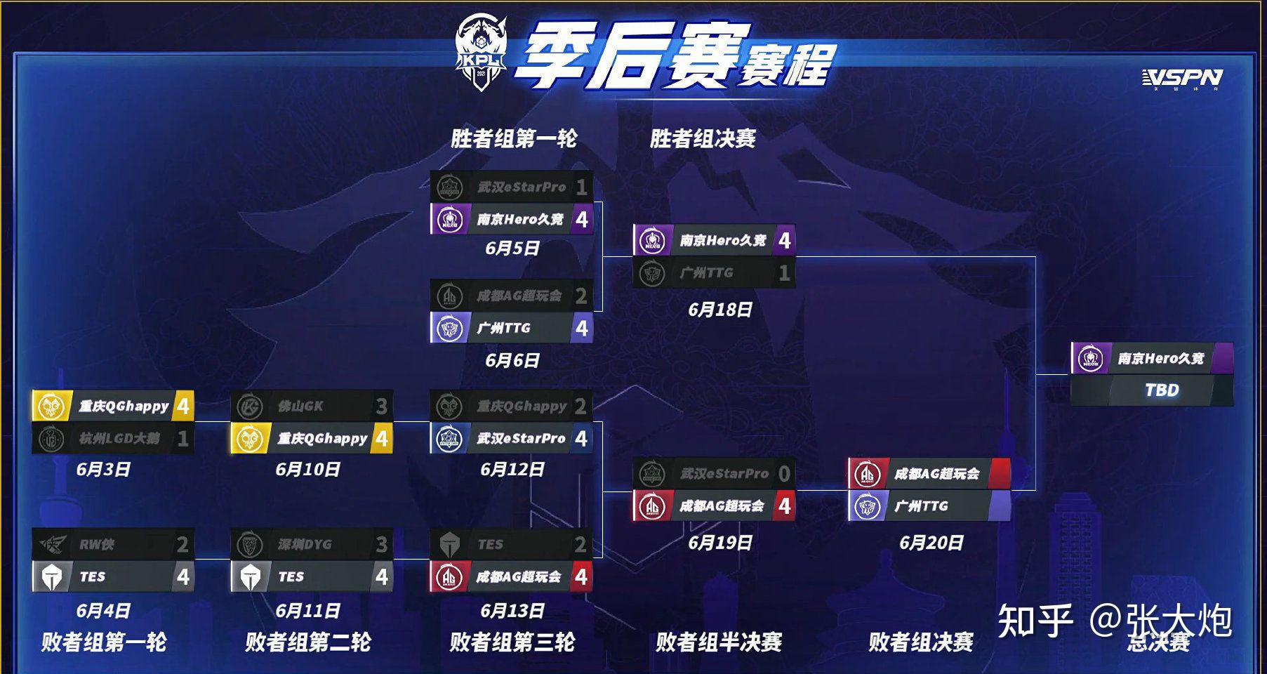 包含EG绝杀C9，Jankos极限生还后反打宿敌对决成都决赛之夜，锁定晋级资格的词条